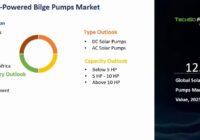 Global Solar-Powered Bilge Pumps Market