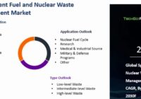 Global Spent Fuel and Nuclear Waste Management Market