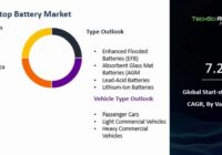 Global Start-Stop Battery Market