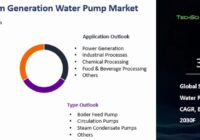 Global Steam Generation Water Pump Market