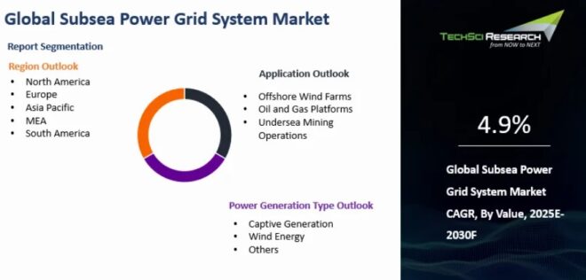 Global Subsea Power Grid System Market