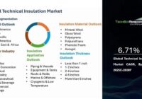 Global Technical Insulation Market