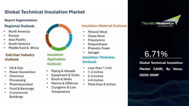 Global Technical Insulation Market