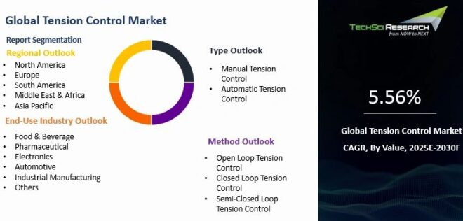 Global Tension Control Market