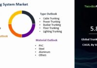 Global Trunking System Market