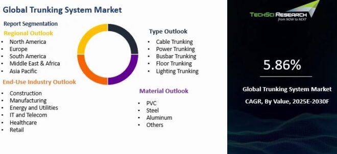 Global Trunking System Market