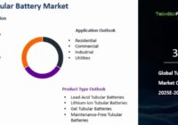 Global Tubular Battery Market