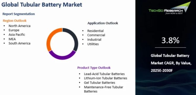 Global Tubular Battery Market