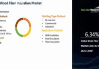 Global Wood Fiber Insulation Market
