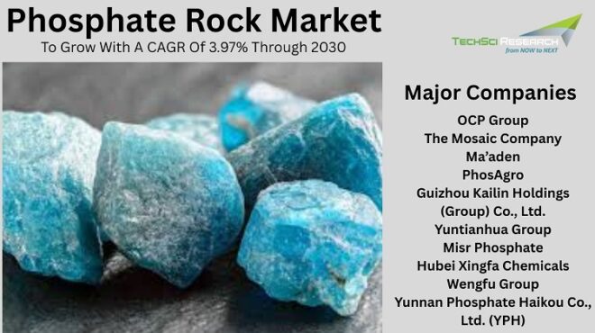 Phosphate Rock Market