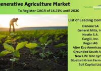 Regenerative Agriculture Market