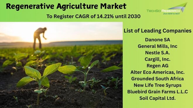 Regenerative Agriculture Market