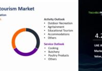 UAE Agritourism Market