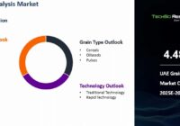 UAE Grain Analysis Market