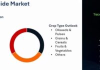 UAE Pesticide Market