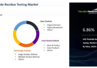 UAE Pesticide Residue Testing Market