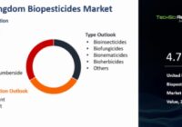 United Kingdom Biopesticides Market