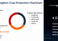 United Kingdom Crop Protection Chemicals Market