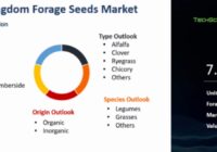 United Kingdom Forage Seeds Market
