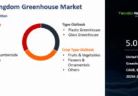 United Kingdom Greenhouse Market