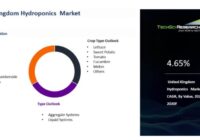 United Kingdom Hydroponics Market