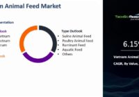 Vietnam Animal Feed Market