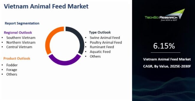 Vietnam Animal Feed Market