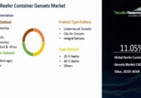 global Reefer Container Gensets Market