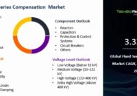 Fixed Series Compensation Market