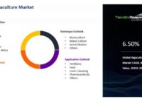 Global Algaculture Market