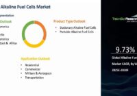 Global Alkaline Fuel Cells (AFC) Market