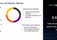 Global Aluminium-Air Battery market