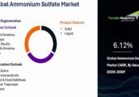 Global Ammonium Sulfate Market