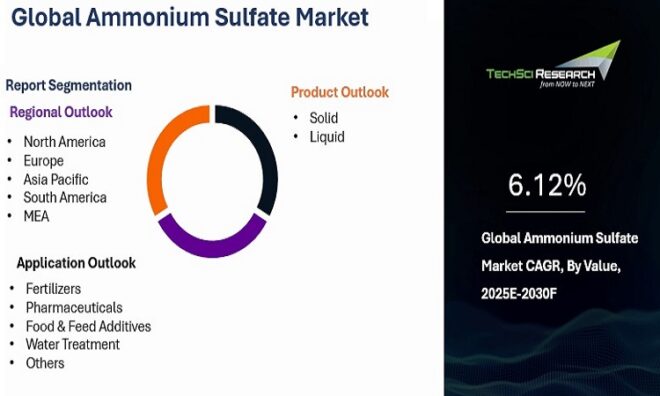 Global Ammonium Sulfate Market