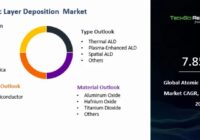Global Atomic Layer Deposition (ALD) Market