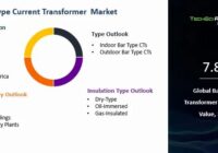 Global Bar Type Current Transformer Market