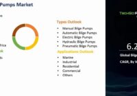 Global Bilge Pumps Market