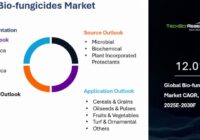 Global Bio-fungicides Market