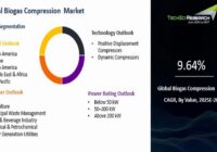 Global Biogas Compression Market