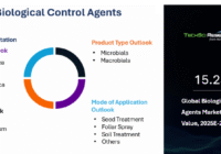 Global Biological Control Agents Market