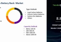 Global Carbon Battery Bank Market