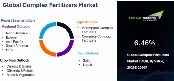 Global Complex Fertilizers Market