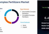 Global Complex Fertilizers Market
