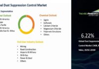 Global Dust Suppression Control Market
