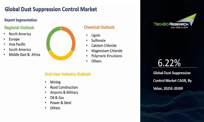 Global Dust Suppression Control Market