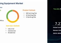 Global Earthing Equipment Market