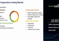 Global Evaporative Cooling Market
