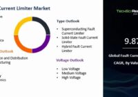 Global Fault Current Limiter Market