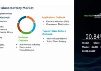 Global Glass Battery Market