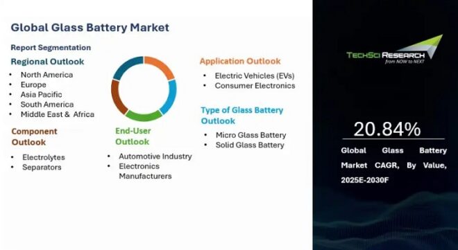 Global Glass Battery Market